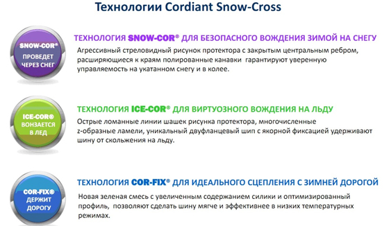 Технологии Cordiant Snow Cross Технологии Cordiant Snow Cross