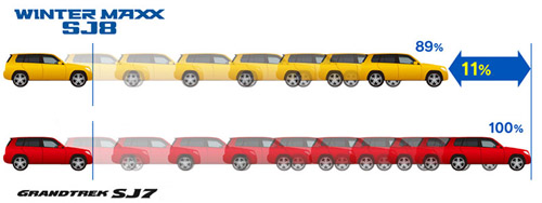 SJ8 - тормозной путь