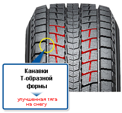 Канавки Т-образной формы