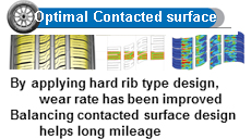 Optimal Contacted surface